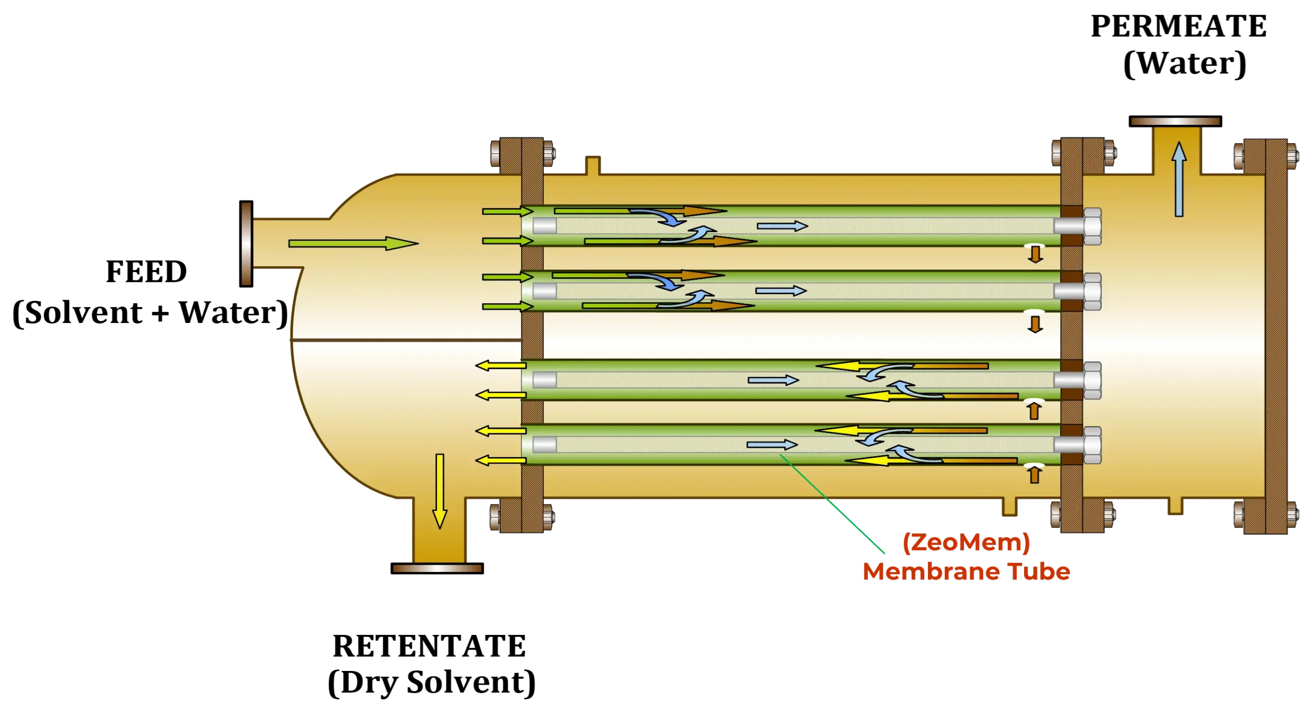 Why Zeolite Membrane Is the Future of Chemical Purification